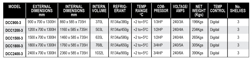 FSM COLD DISPLAY CABINETS