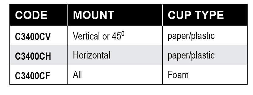 SAN JAMAR C3400 COUNTER MOUNT