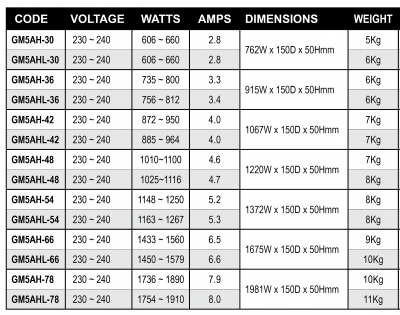 Food Service Machinery – GM5AH & GM5AHL Glo-Max Curved Infrared Strip ...